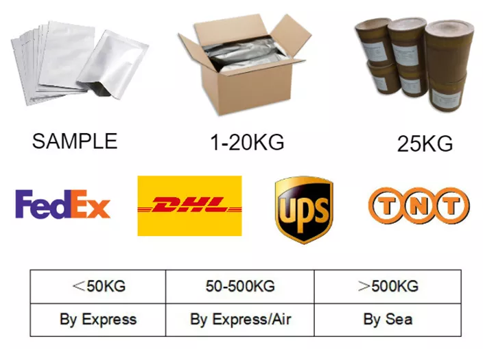 CAS: 12691-60-0 | STEARALKONIUM HECTORITE
